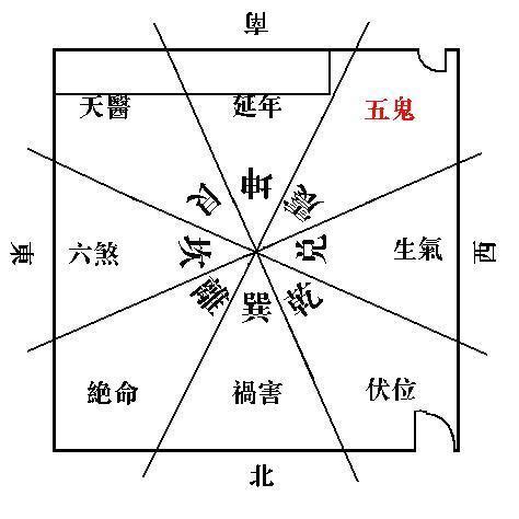 五鬼位|八宅五鬼位化解方法，缓和室内风水并有效